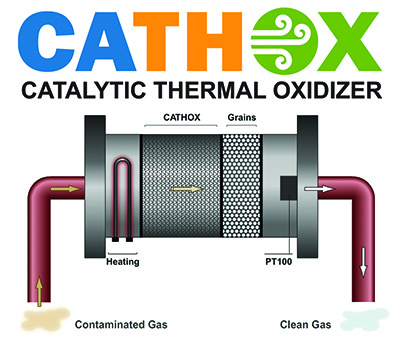 CATHOX Flux Filtration System
