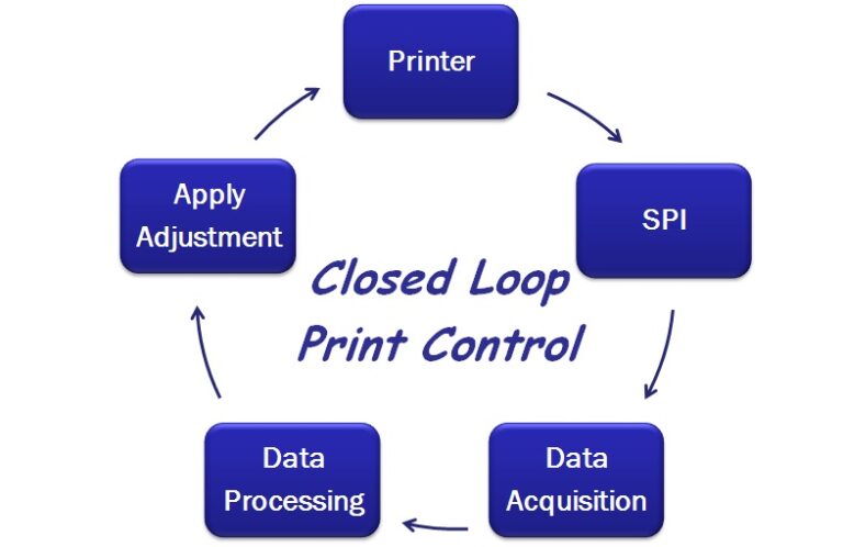 SPI Print Optimizer